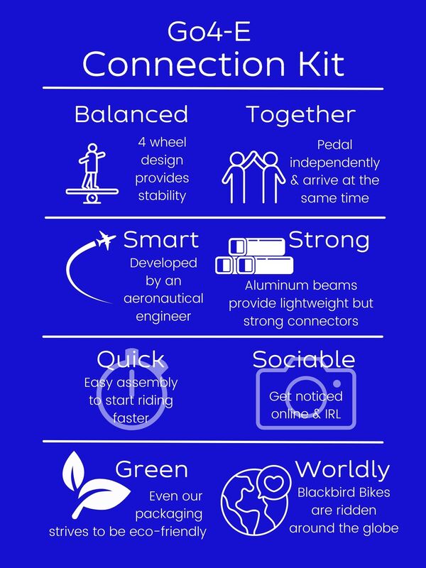 Infographic about Go4-E side-by-side electric bicycles - Balanced, Together, Smart, Strong, Quick, Sociable, Green & Worldly