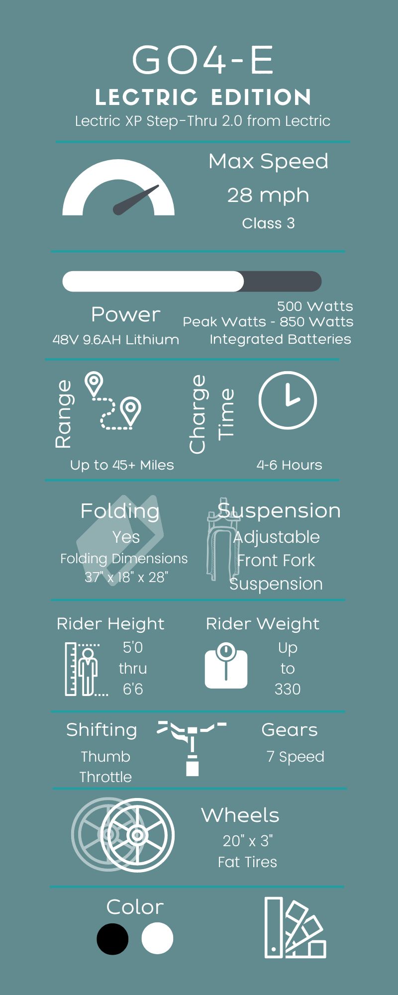 Infographic about the speed, range, charge time and more for the Lectric XP 2.0 Step-thru Quadribike from Blackbird Bikes