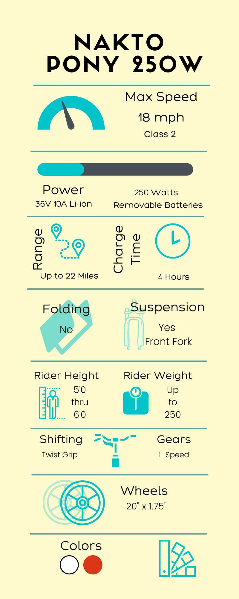 Infographic for the Nakto Pony 250W ebikes connected into a 4 wheel bike with a Go4-E Kit