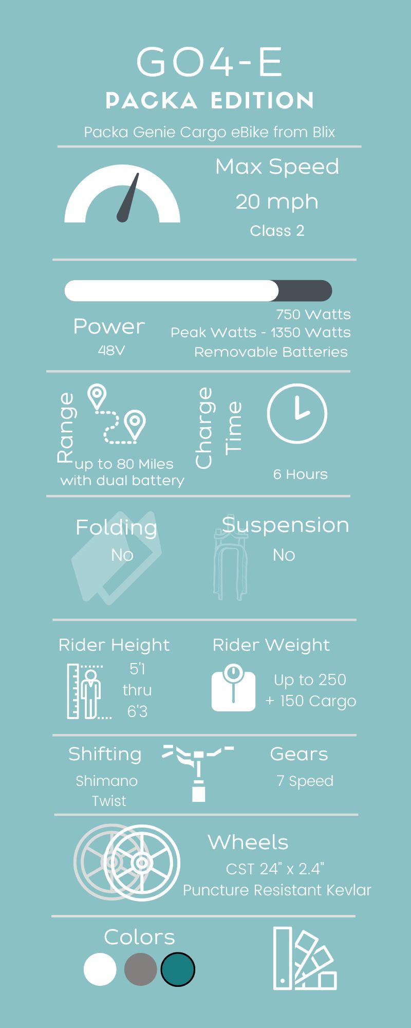 Infographic about the Blix Packa Genie eBike that is compatible with the Go4-E Connection Kit to create a Blackbird Bikes Sociable Tandem side-by-side quadribike. This 4 wheel bicycle offers a stable ride inclusive for all abilities and adaptive to special needs riders.