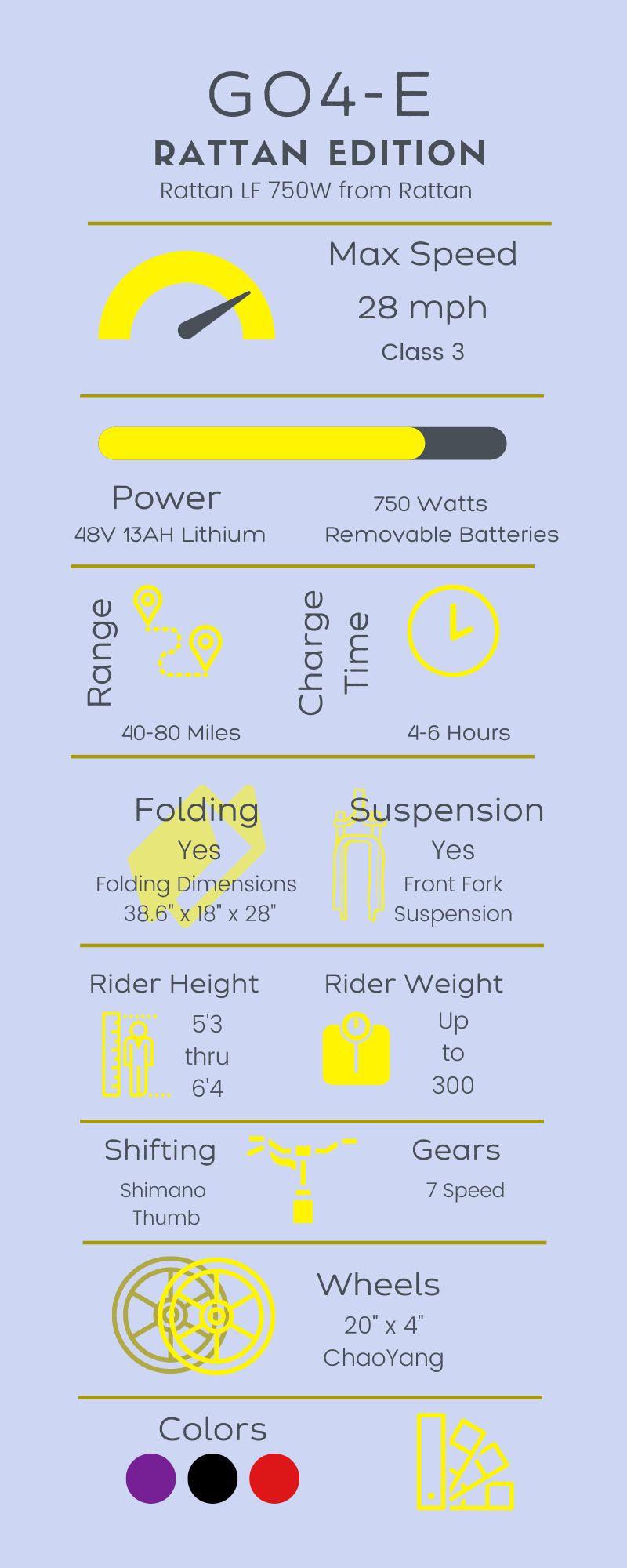 Infographic about the Rattan 750W eBike from Rattan that is compatible with the Go4-E Connection Kit to create a Blackbird Bikes Sociable Tandem side-by-side quadribike. This 4 wheel bicycle offers a stable ride inclusive for all abilities and adaptive to special needs riders.