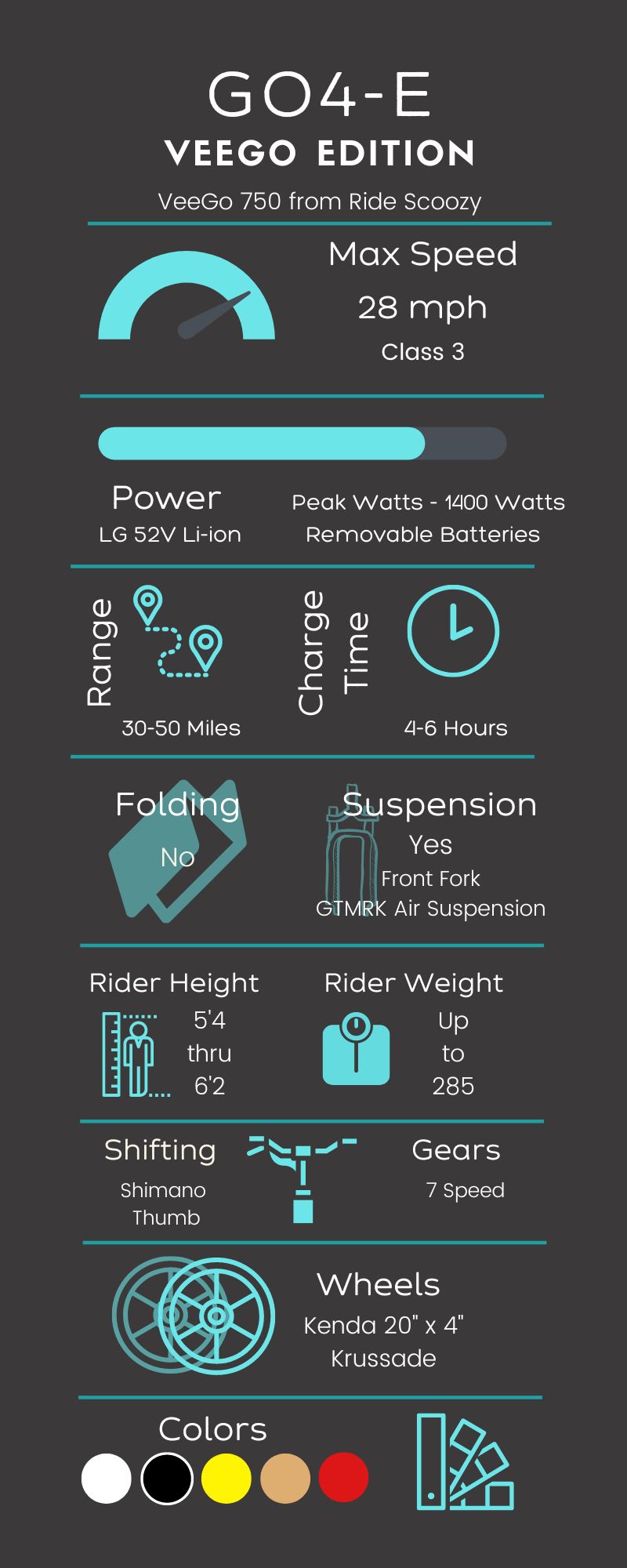 Infographic about the VeeGo 750 eBike from Ride Scoozy that is compatible with the Go4-E Connection Kit to create a Blackbird Bikes Sociable Tandem side-by-side quadribike. This 4 wheel bicycle offers a stable ride inclusive for all abilities and adaptive to special needs riders.
