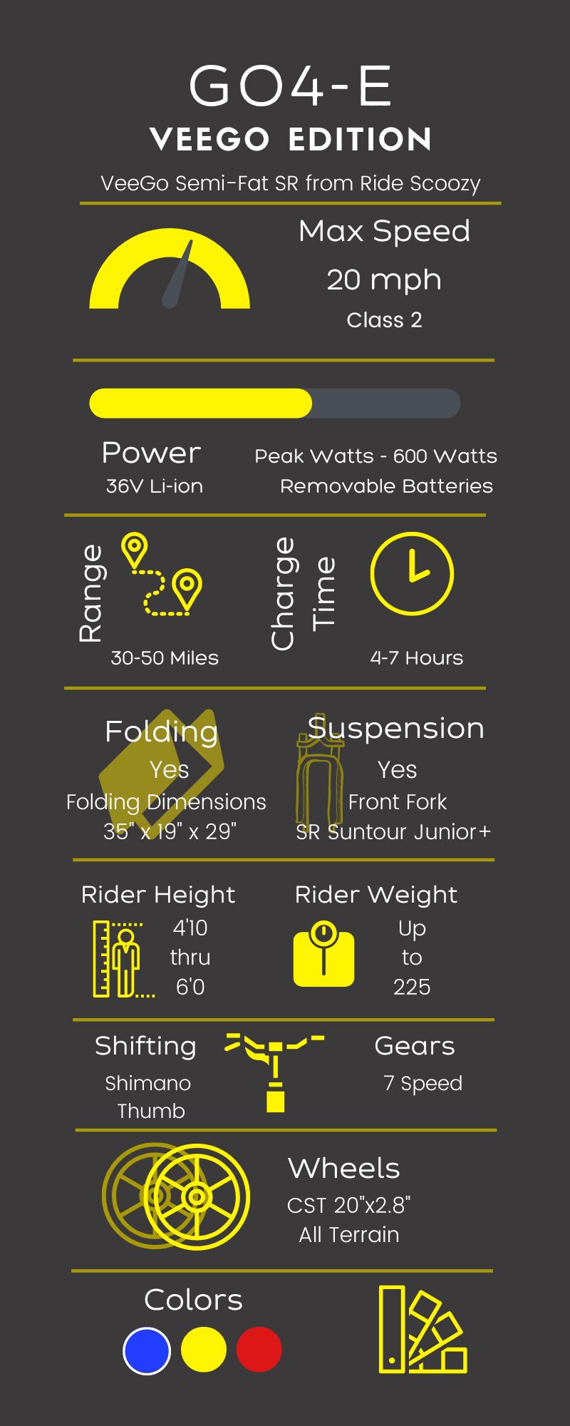 Infographic about the VeeGo Semi-Fat SR eBike from Ride Scoozy that is compatible with the Go4-E Connection Kit to create a Blackbird Bikes Sociable Tandem side-by-side quadribike. This 4 wheel bicycle offers a stable ride inclusive for all abilities and adaptive to special needs riders.